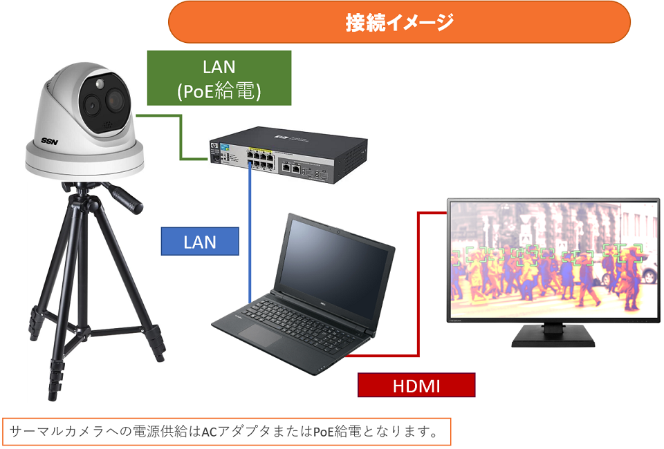 接続イメージ