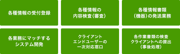 主な実績